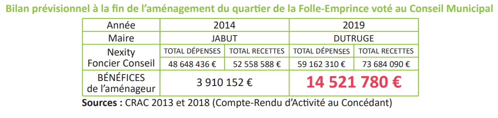 BeneficesAmenageur-Bilan2020.png