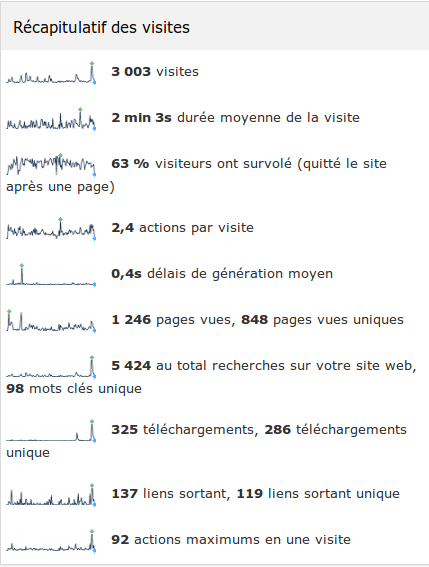 RecapVisites2020-02-27-00h43m13.png