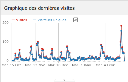 Visites-2020-02-27-00-42-36.png